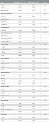 Predictors of psychiatric hospitalization among outpatients with bipolar disorder in the real-world clinical setting